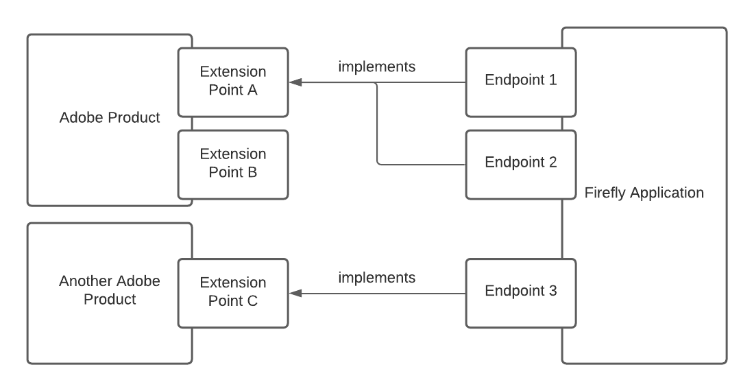 extension diagram