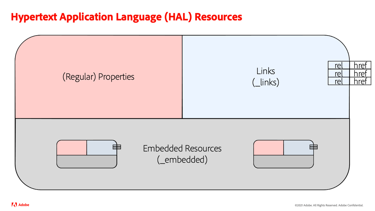 HAL Resource Structure
